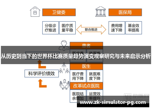 从历史到当下的世界杯比赛质量趋势演变观察研究与未来启示分析